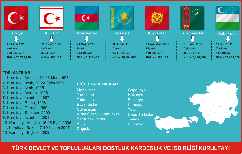 türk alemi
